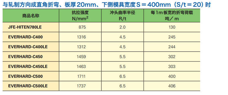 折彎標準-20寸